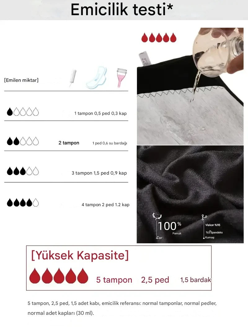 FlowGuard™ Regl Külodu – Süper Emici, Sızıntı Önleyici & Günlük/Gece Konforlu Kullanım
